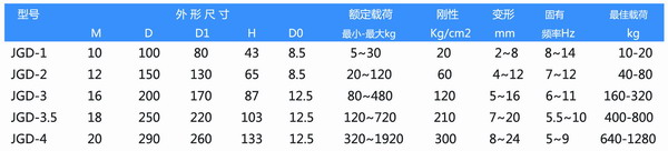 JGD-3橡胶小猪视频APP永久观看破解器参数图